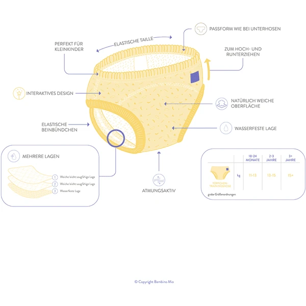 Bambino Mio Töpfchen-Trainingshose, Tigerisch Gut, 3er Packung 4 Bambino Mio Töpfchen-Trainingshose, Tigerisch Gut, 3er Packung – Bild 4